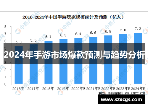 2024年手游市场爆款预测与趋势分析