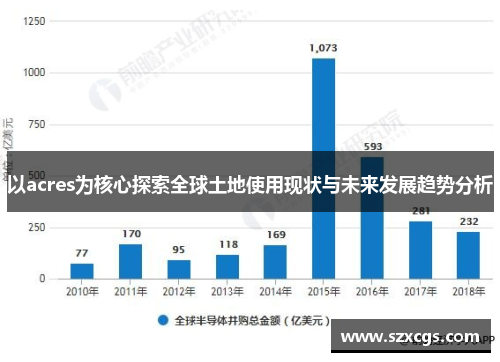 以acres为核心探索全球土地使用现状与未来发展趋势分析